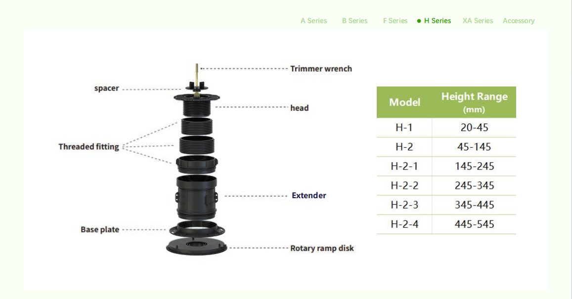 MT-H serisi plastik ayak