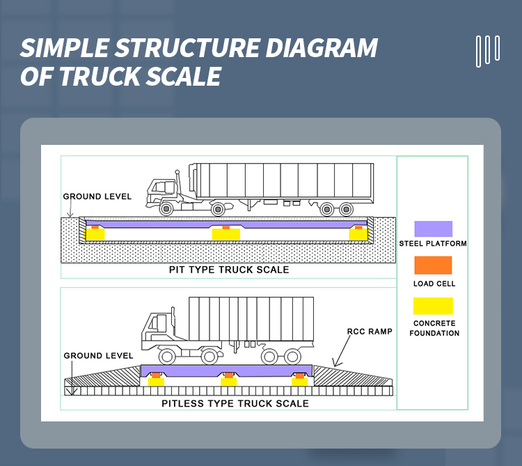 balances portatives pour camions - Hener 01