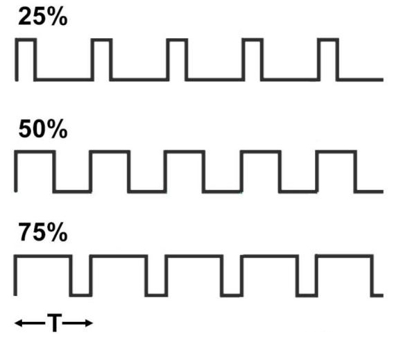 trapezoidal-wave-control