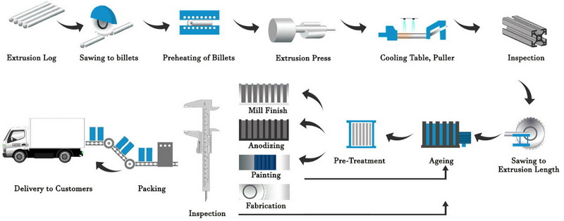 Aluminum Extrusion Presses_1 เครื่องอัดรีดอลูมิเนียม_1