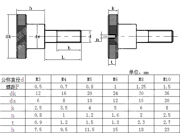 滚花头台阶螺钉 NF E 27-170-1974