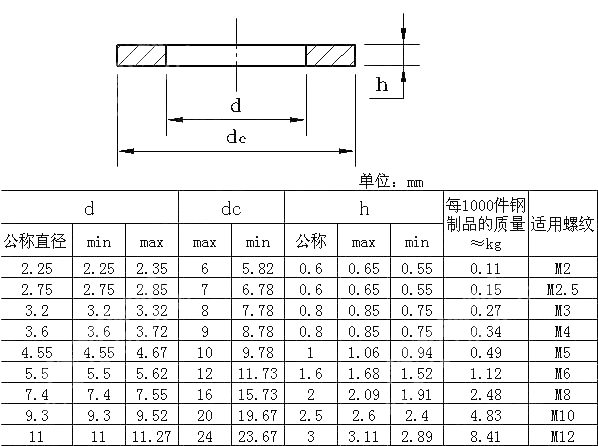 螺钉与垫圈组合件用平垫圈 A型 DIN 6902-1990