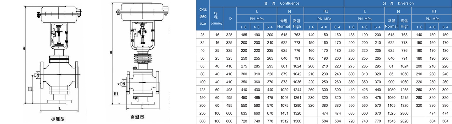 Parameter Injap Kawalan 3 Hala Pneumatik HK59-B-TS