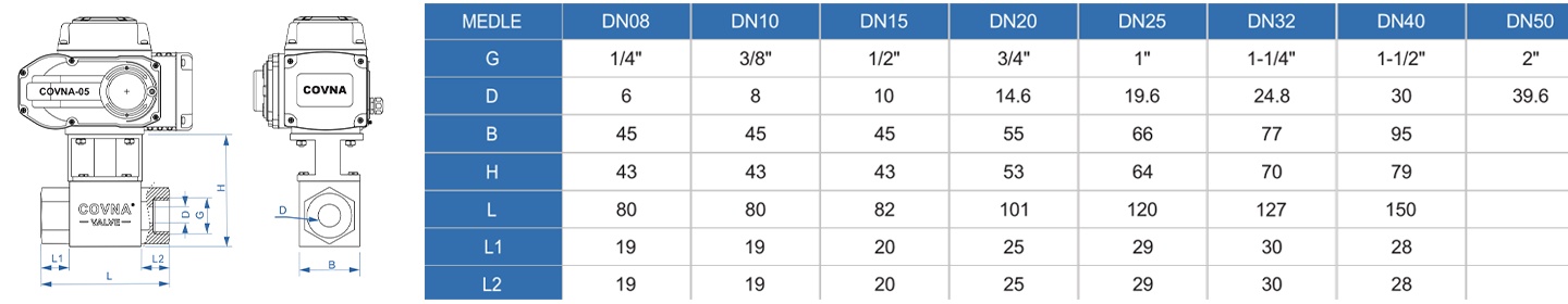 HK60-QG Parameter Injap Bola Tekanan Tinggi 2 Hala Elektrik