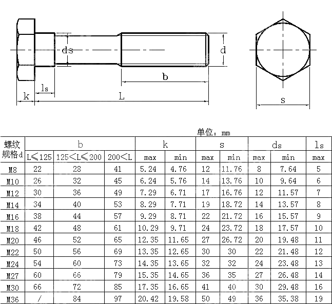 小六角头导颈螺栓 GB 22-1976