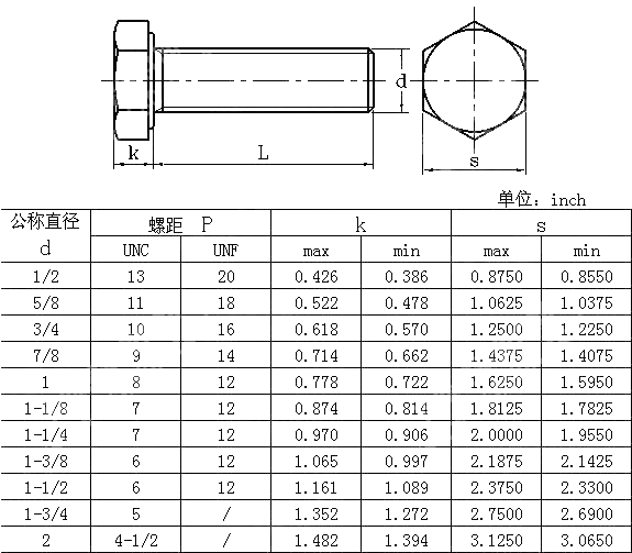统一纹六角全牙栓BS 1769-1951
