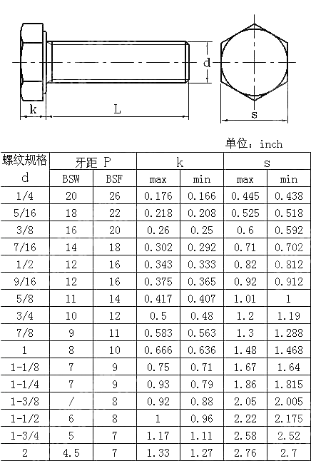 精制六角头螺钉 BS 1083-1965