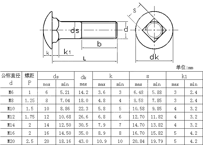 圆头矮方颈ANSI ASME B 18.5.2.1M