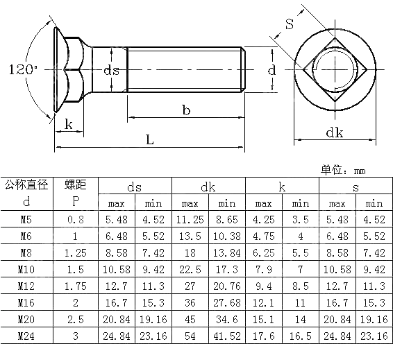 米制120沉头方颈栓BS 4933-1973