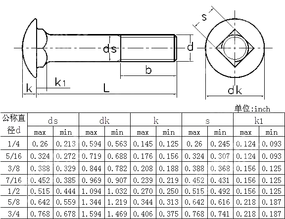 圆矮方颈3 ANSI ASME B 18.5