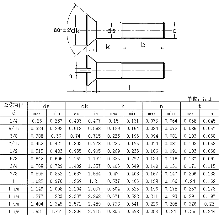 沉头螺栓Table7 ANSI ASME B 18.5-2008