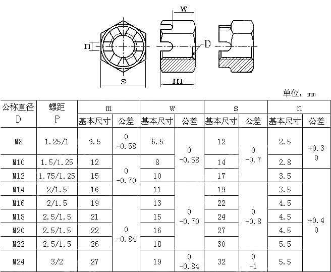 六角开槽螺母 KS B 1015-1990