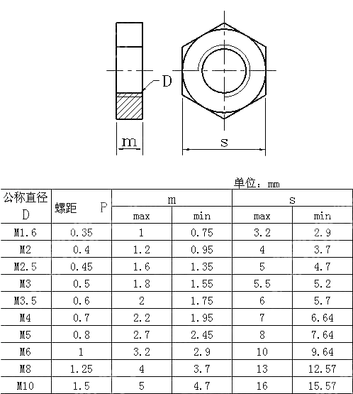 无倒角六角薄螺母 B级 NF E 25-405-2-2001