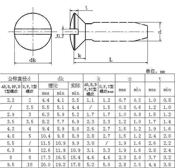 开槽半沉头自攻钉 ANSI ASME B 18.6.5M-2000(R2006)