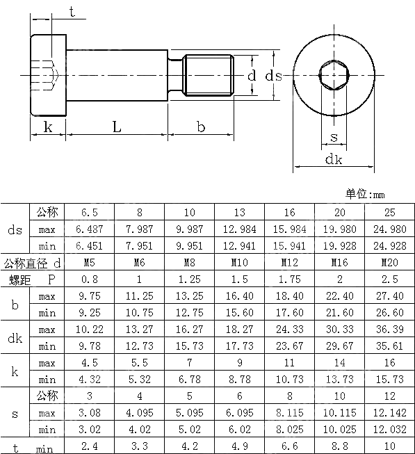 内六角圆柱头轴肩螺钉 ISO 7379-1983