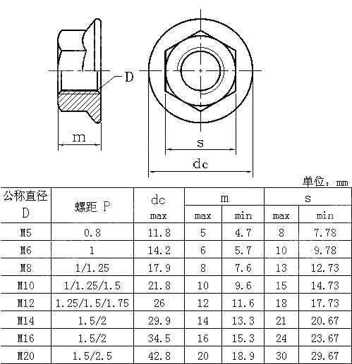 六角法兰螺母 DIN 6923-1983
