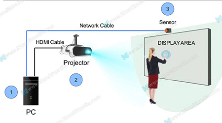 تركيب الجدار