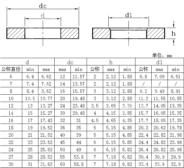 机械用加厚平垫 A级 NF E 25-518-1987