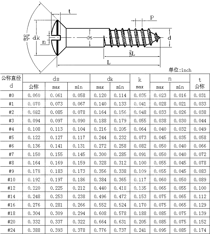 开槽半沉头木螺钉 BS 1210-1963