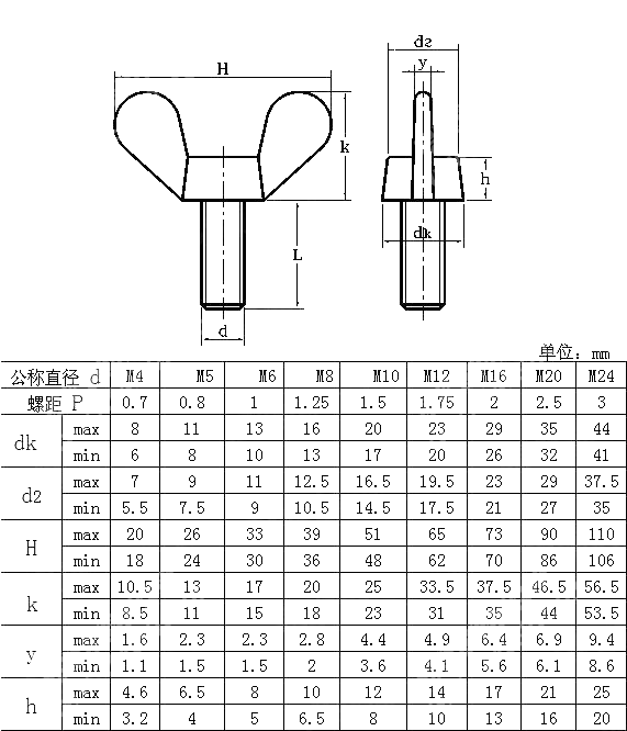 蝶形螺钉 DIN 316-1983