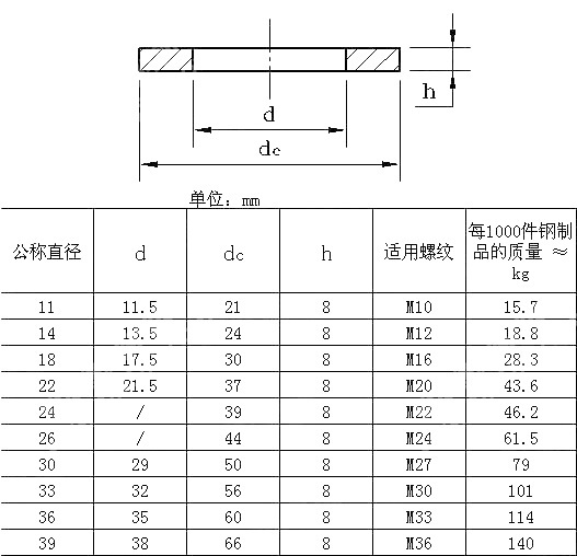 钢结构用平垫 DIN 7989-1974
