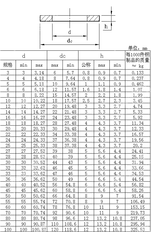 销轴用平垫圈 GB T 97.3-2000