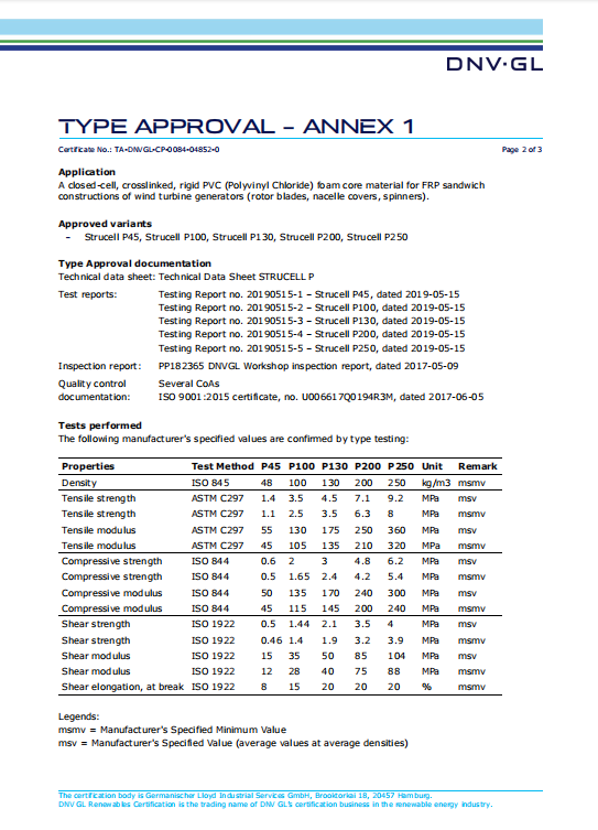 تقرير معتمد من Union-strucell لرغوة PVC DNV GL لمركبات التطبيقات البحرية