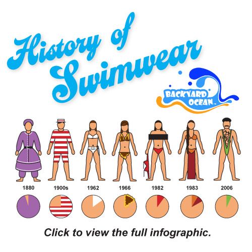 geschiedenis van badkleding