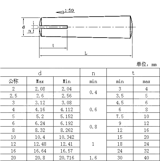 开槽圆锥销A JIS B 1353-1990