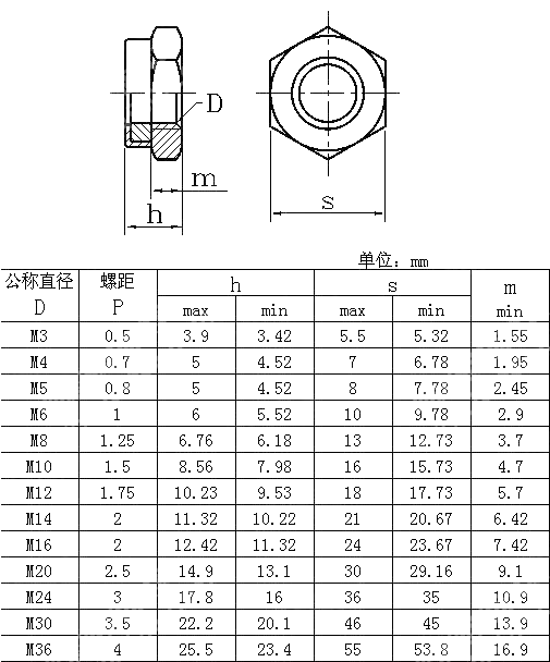 六角尼龙锁紧薄螺母 ISO 10511-1997