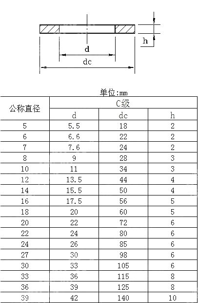 米制特大平垫圈 C级 AS 1237.1-2002