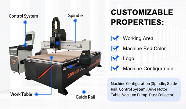 hout cnc