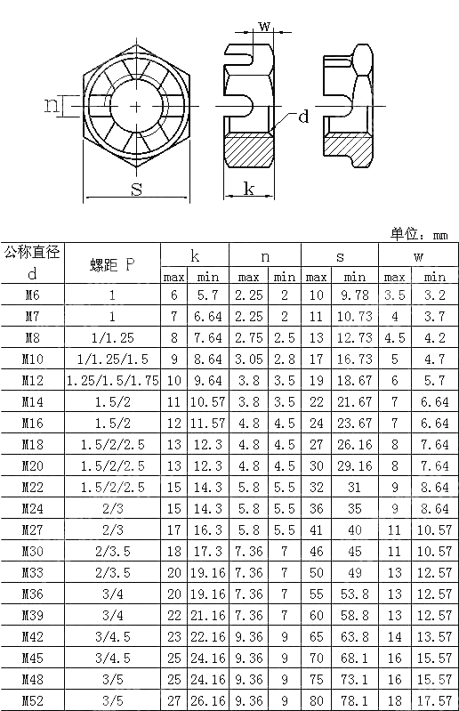 六角开槽薄螺母 DIN 937-1983