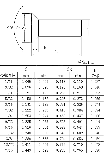 沉头实心铆钉table6 SAE J 492-1968
