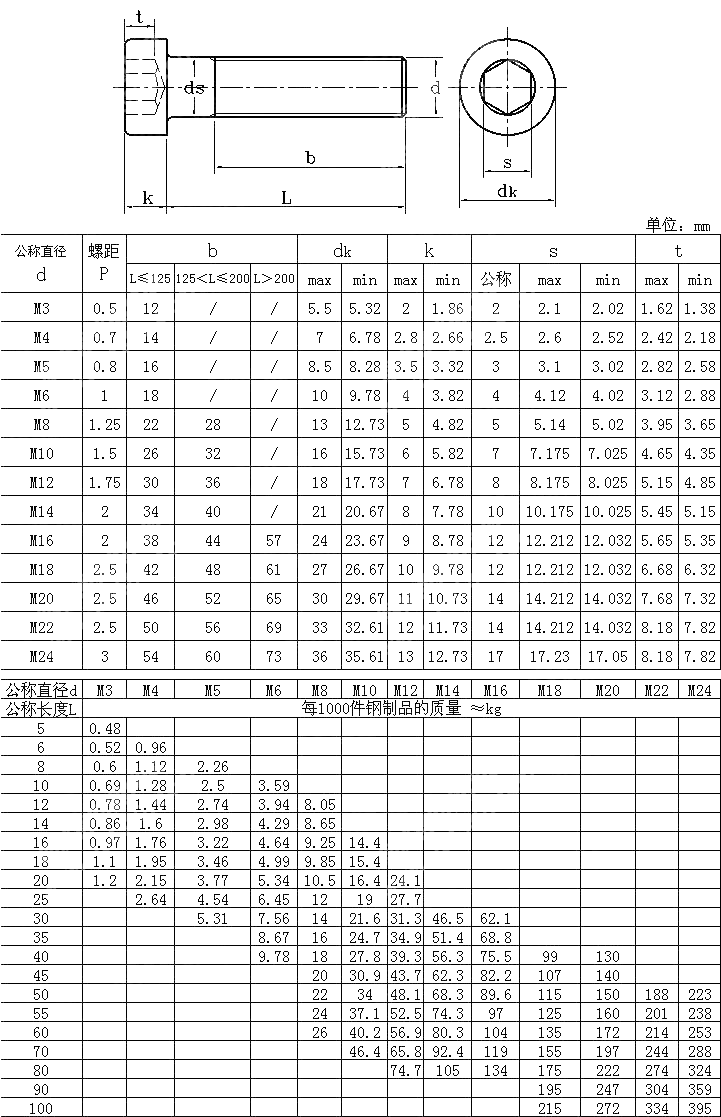 内六角低圆柱头螺钉 DIN 7984-2009