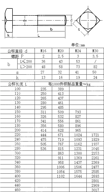 木轴导向用方头螺栓 DIN 21346-1989