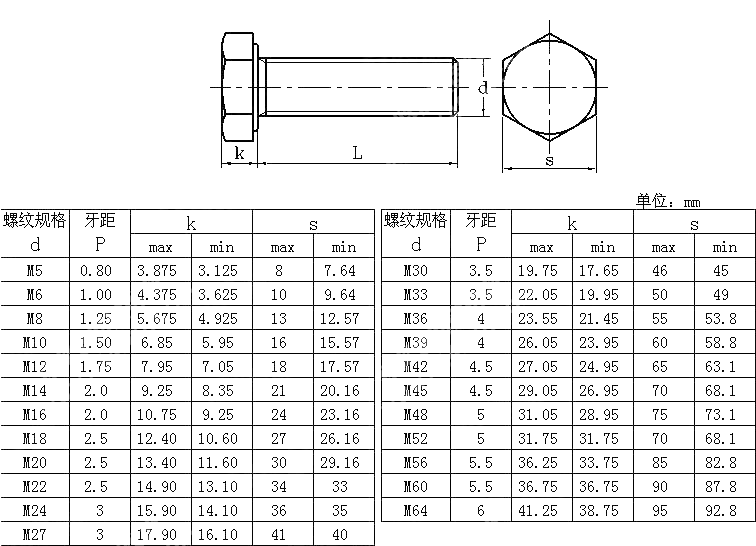 米制六角螺钉C级 AS 1111.2-2000