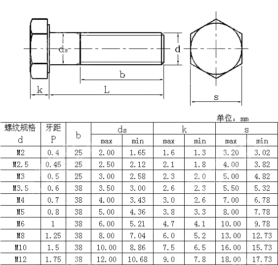 米制六角头螺钉 IFI 513-1982