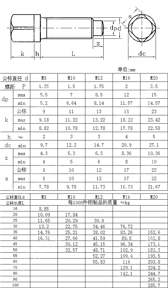 方头带介长圆柱球面端紧定螺钉 GB T 83-1988
