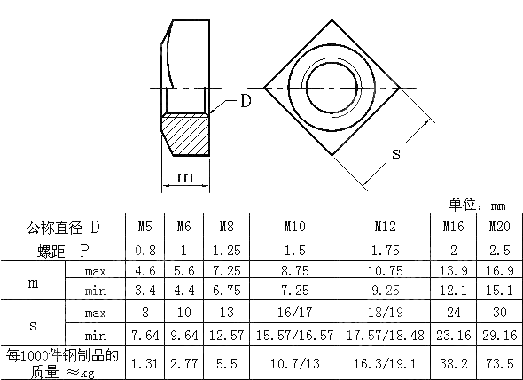 四方螺母 DIN 557-1985