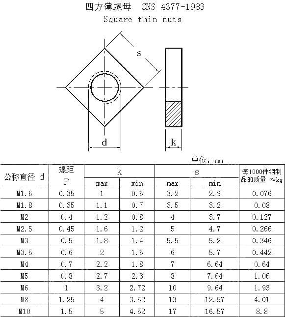 四方薄螺母 CNS 4377-1983