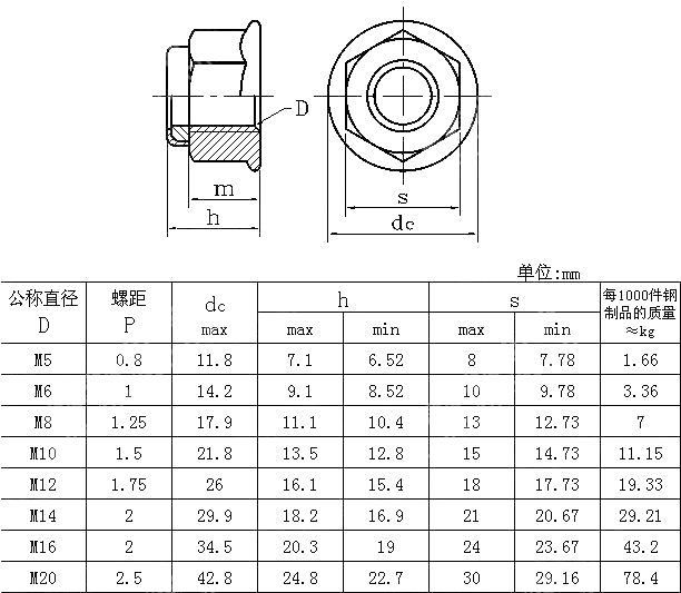 非金属嵌件六角法兰面锁紧螺母 GB T 6183.1-2000