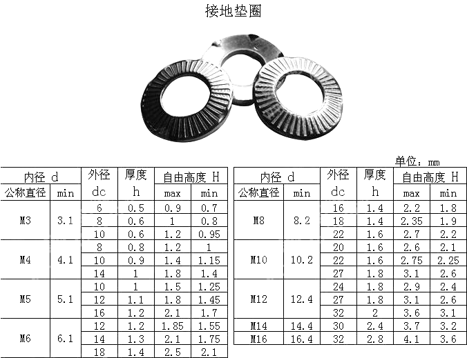 接地垫圈 DIN 6795