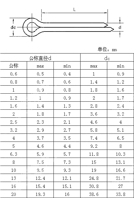 开口销 JIS B 1351-1987
