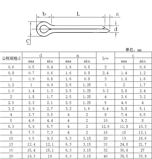 开口销 NF E 25-774-1997(R2002)