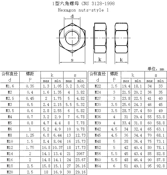 1型六角螺母 CNS 3128-1998