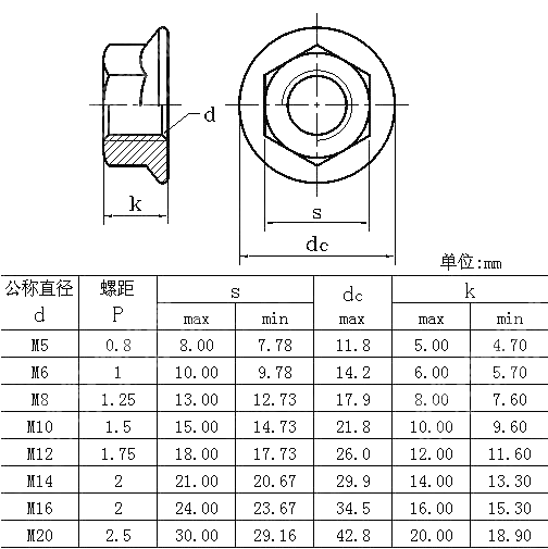 米制六角法兰螺母 ANSI ASME B 18.2.4.4M-1982(R2005)