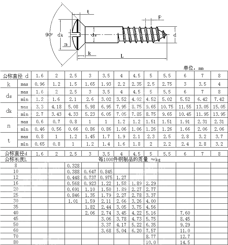 开槽半沉头木牙螺钉 DIN 95-2010