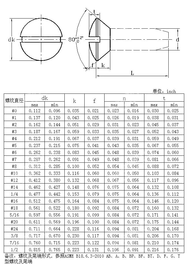 开槽半沉头自攻钉 ANSI ASME B 18.6.3-2010