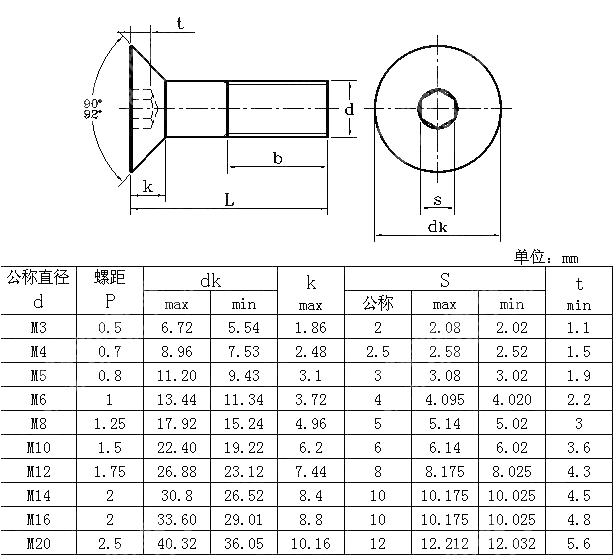 内六角沉头螺钉 JIS B 1194-2006